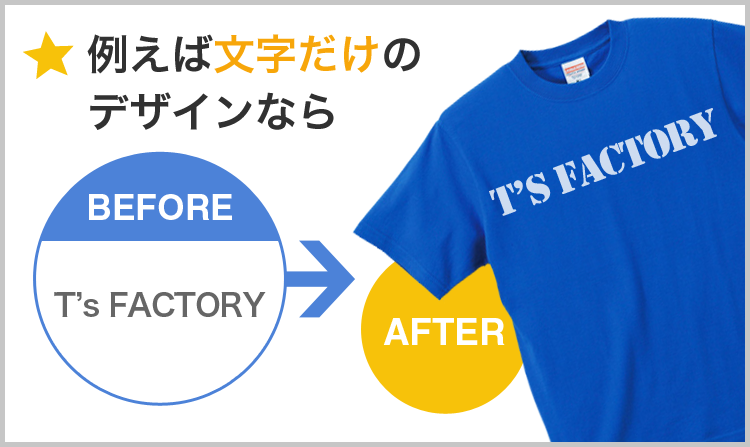 例えば文字だけのデザインなら