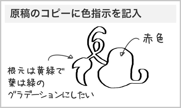 原稿のコピーに色指示を記入