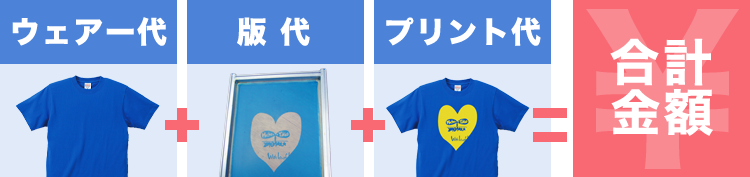 ウェアー代＋版代＋プリント代＝合計金額